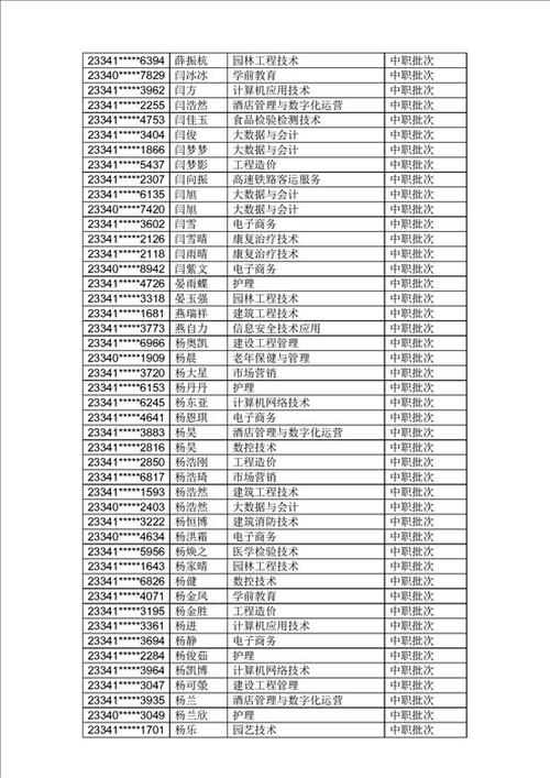阜阳职业技术学院预录取名单怎么查？（阜阳教育考试招生院）