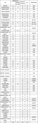 淄博职业学院还招初中生吗？（生教育考试招招生）