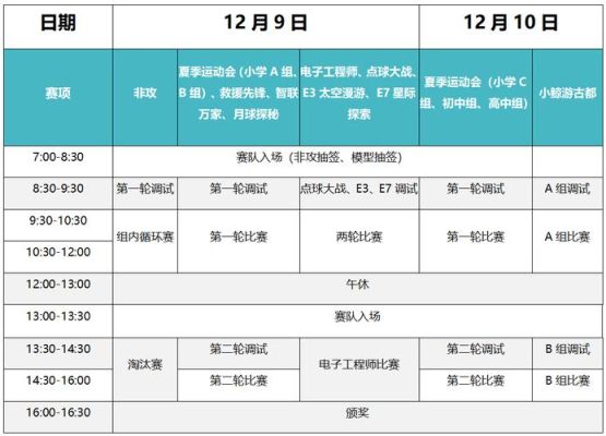 乌镇国际教育机器人大赛报名条件？（在线教育招生条件）