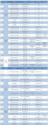 0377区号是什么地区？（唐河教育咨询招生电话）