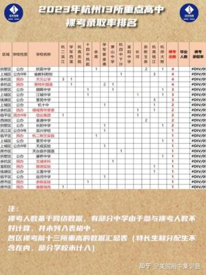 萧山三中是重高还是优高？（萧山教育招生文件查询）