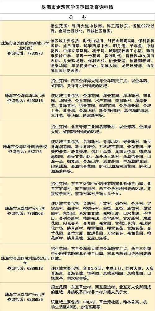 2023珠海金湾区小学积分怎么查？（珠海金湾区教育招生系统）