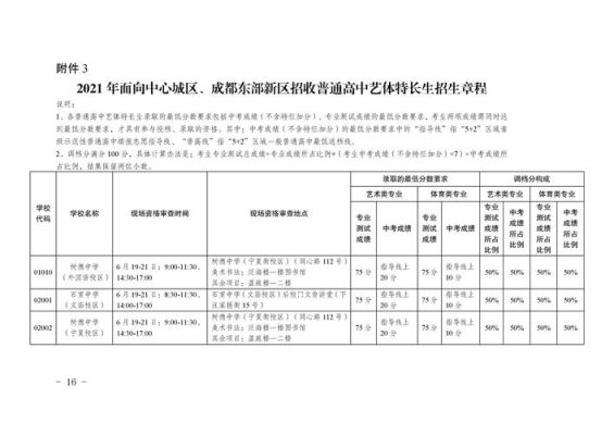 成都有哪些普高招艺体生？（成都武侯区教育咨询招生）