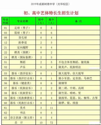 中考体育特长生有什么要求吗？（体育教育专业招生条件）