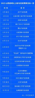 运城马拉松报名条件及费用？（运城成人教育招生）