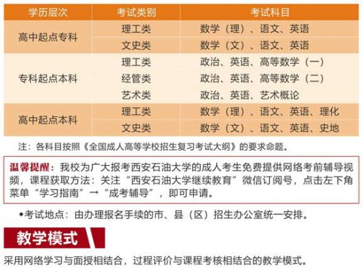 继续教育学院和正常大学的区别是什么？（继续教育招生考试）