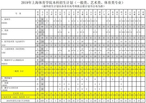 体育招生一般一年招多少人？（2019年体育教育招生）