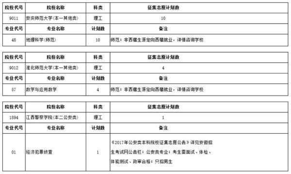 安徽2023提前批征集志愿有哪些学校？（安徽教育招生征集志愿）
