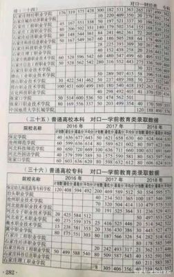 三河三中特长生录取分数线2023？（三河教育招生）