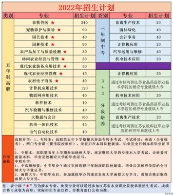 2022高等职业院校招生条件？（职业教育招生体系）