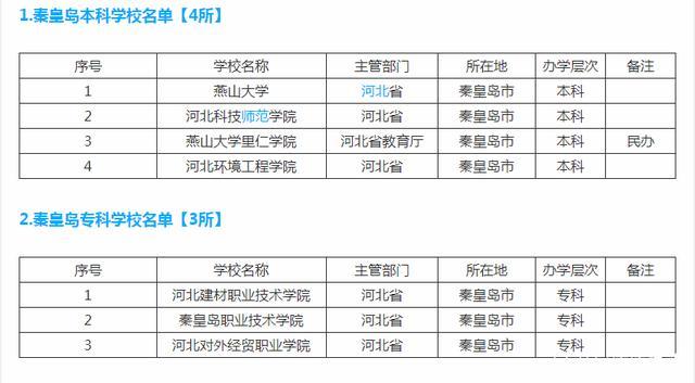 河北农大3+4招生条件？（2019河北教育招生政策）