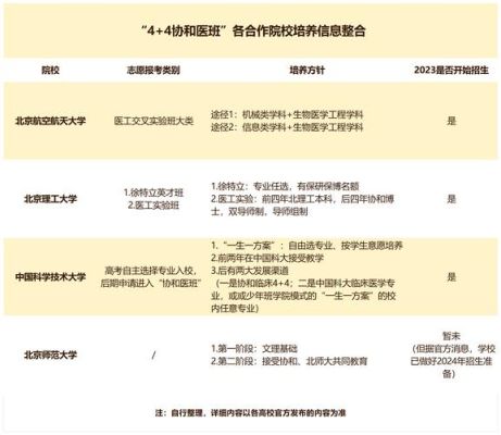 协和国际医疗部可以走医保吗？（国际医学教育招生）
