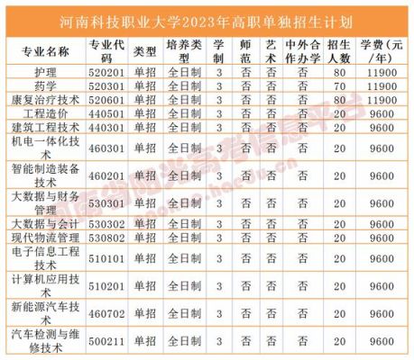 洛阳第一职业高中2023年招生简章？（洛阳市教育招生）