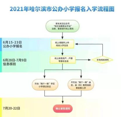 2021成都幼升小入学信息登记流程来啦？（教育招生入学服务系统）