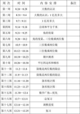 什么是分类数学？（分类招生小学教育数学）