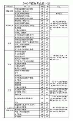 中专现在叫什么？（教育部属中专招生）