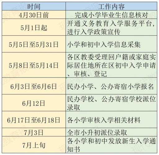 清远市2023年小升初的入学条件？（教育招生入学政策）