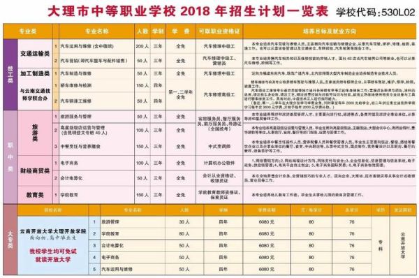 大理宽带哪家最划算？（大理网络教育招生对象）