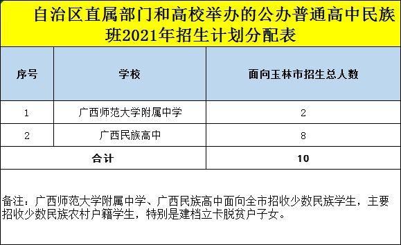 2021年玉林高中招生简章？（教育公益金招生）