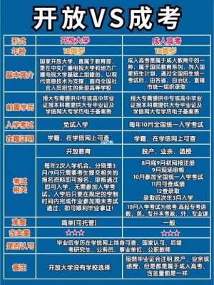 报了国家开放大学还能成人高考吗？（成人开放教育招生方法）