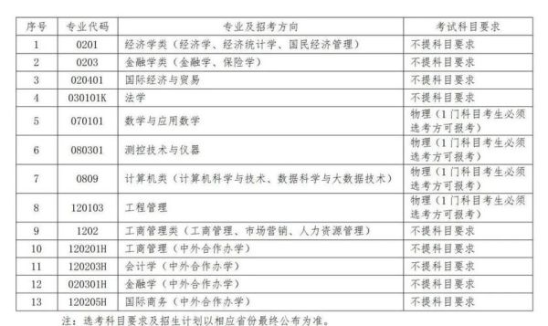 2022辽宁大学汉语国际教育招生简章？（大学国际教育招生）