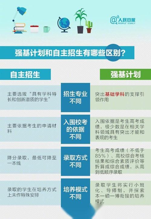 dp课程是什么意思？（生涯教育 大学自主招生）