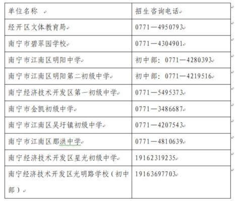 南宁2023年小学入学报名条件？（南宁学大教育招生）