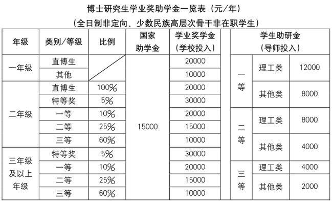农村户口考上博士补助？（农村教育博士招生）