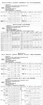 宁德市中考等级分怎么划分？（宁德义务教育招生）