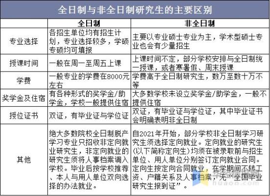 非全日制研究生统招研究生属于普通高等教育招生计划吗？（高等教育招生方式）