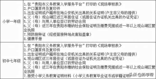贵阳户籍生小学审核资料都需要什么？（云岩区教育局招生）