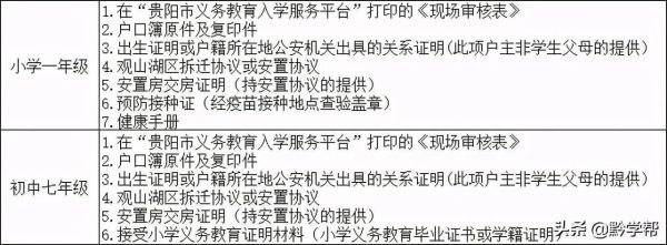 贵阳入学现场审核表怎么下载？（贵阳教育局招生）
