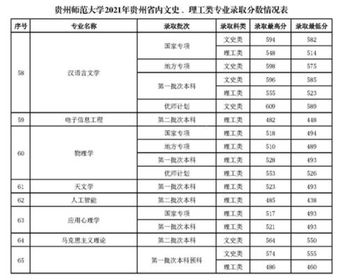 贵州定向师范生是去哪里？（定向招生教育贵州）