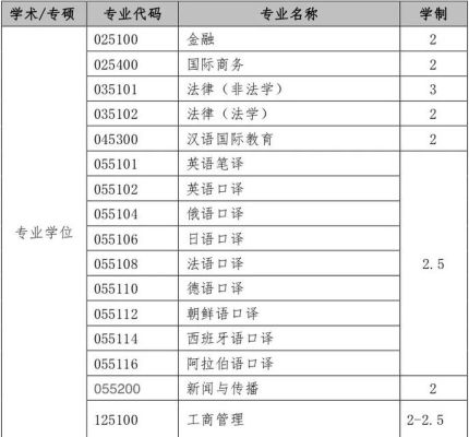 上外2022研究生招生简章？（2019教育硕士院校招生）