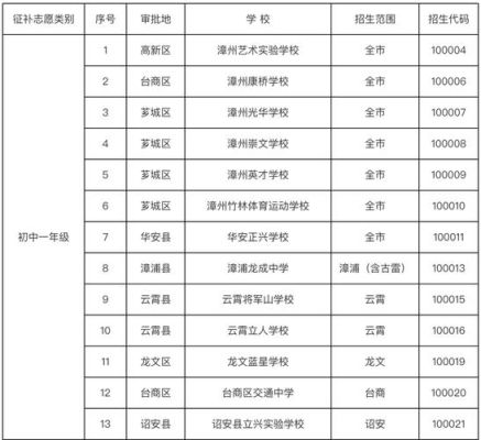 福建补录学校名单怎么查询？（福建教育局招生）