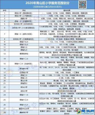 武汉市青山区每年有多少初中生？（青山教育局招生）