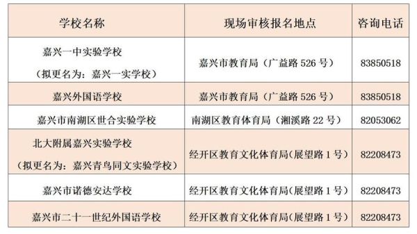 嘉兴秀宏学校与长虹学校有什么区别？（嘉兴教育培训机构招生）