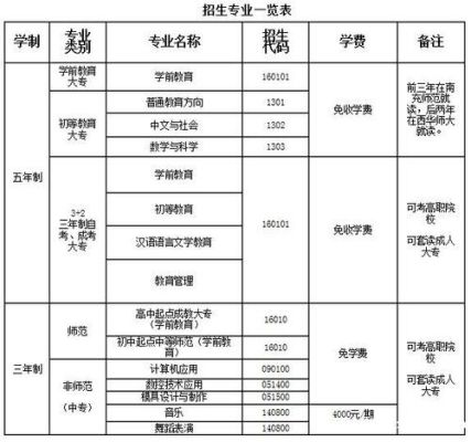 南充教育学院招生简章？（教育考试招生简章）