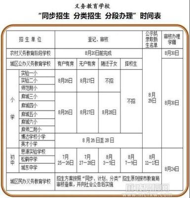 麻城四小中心小学外地户口可以在本地上学吗？（麻城义务教育招生）