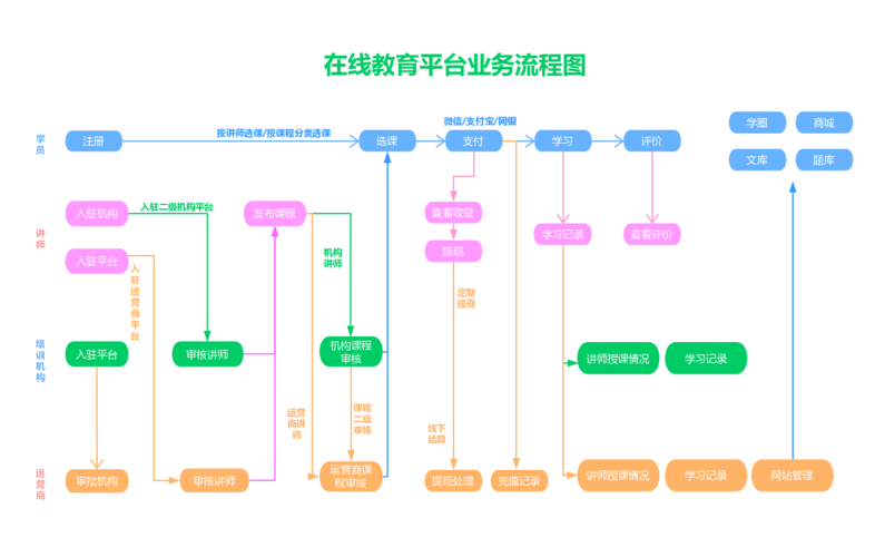线上招生方案落地流程？（线上教育机构招生思路）