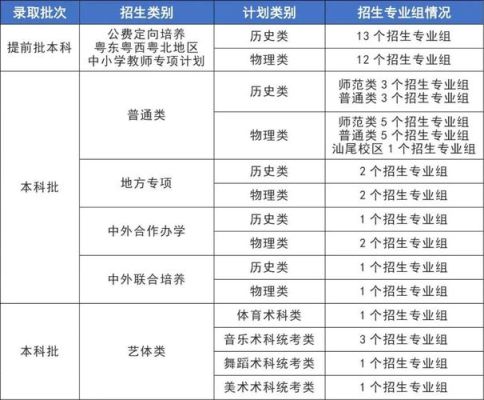 华南师范大学汕尾校区只招定向吗？（汕尾教育机构招生方案）