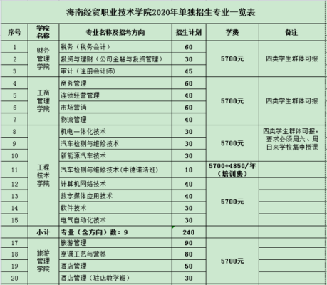 海南南海职业学校有哪些专业？（海口教育培训招生策划）