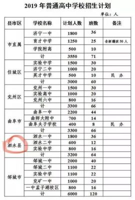 2023年泗水中考线？（泗水县教育招生）