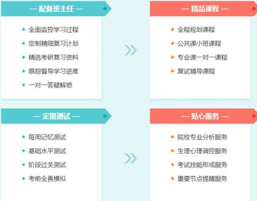 兰州有几个考研点？（白银教育招生办）