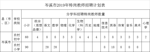 2021年岑溪特岗教师聘用条件？（岑溪教育局招生）