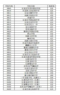 井陉一中有二次招生的可能？（井陉义务教育招生）