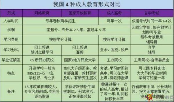 本升硕五种方式？（学历提升教育如何招生）