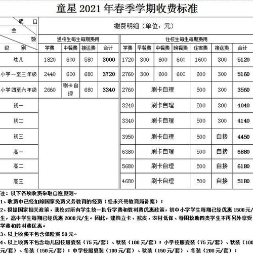 永兴驾校外省报名要居住证吗？（永兴县教育招生）