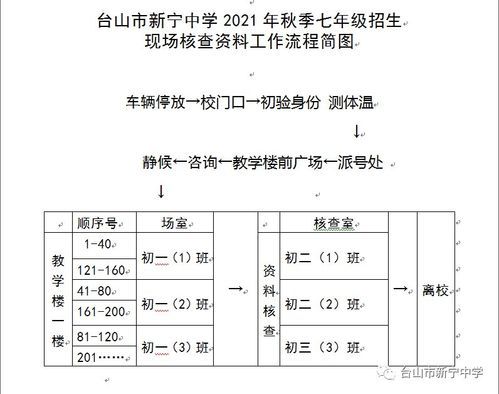 台山市新宁中学要多少分才能考到A线啊?那B线呢？（台山小学教育怎样招生）