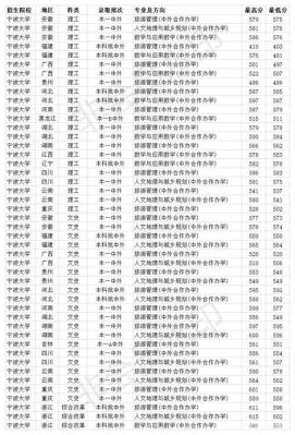 宁波最低多少分能上高中？（宁波学大教育招生）